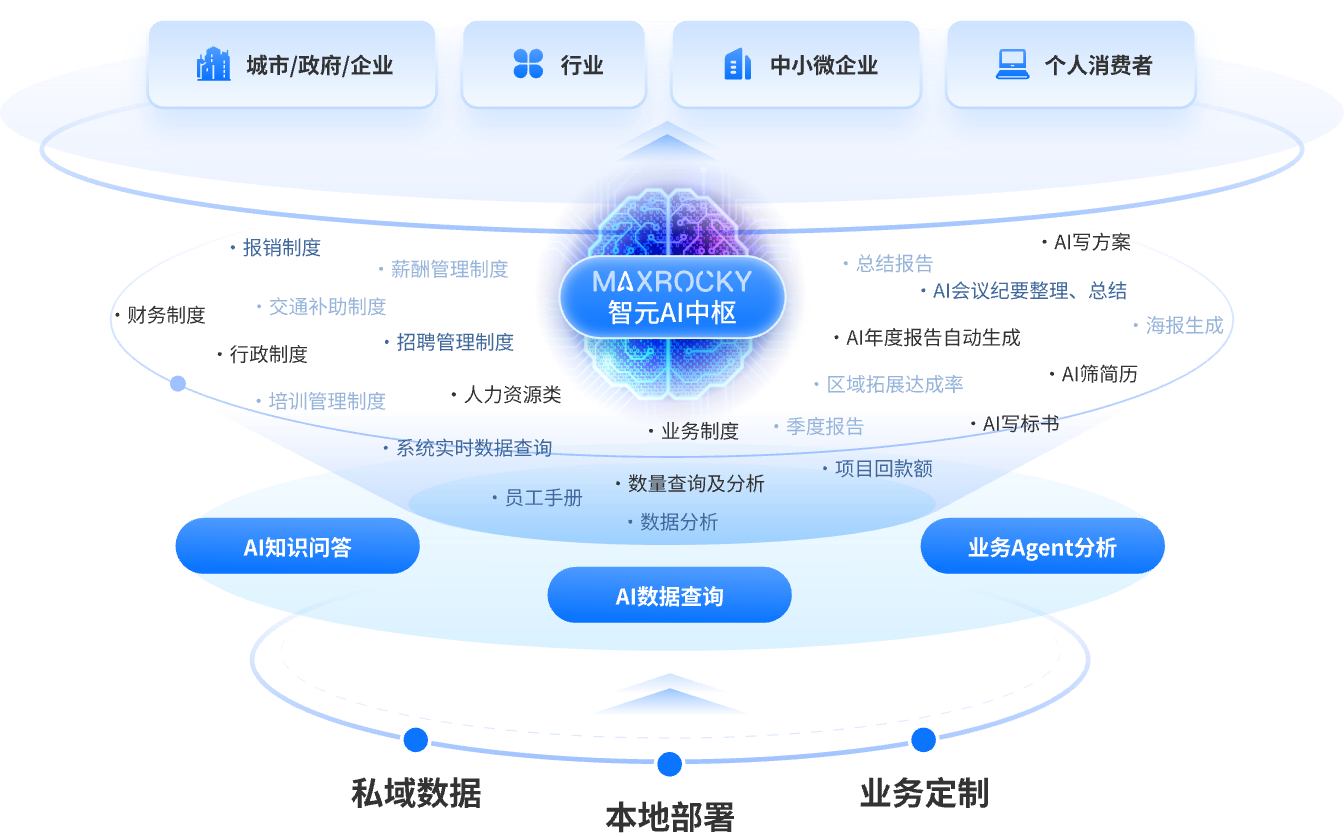 中枢