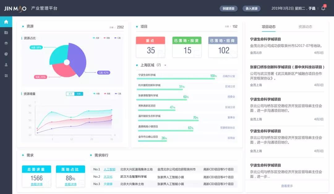 中国金茂携手迈动互联 打造数字化产业资源管控平台